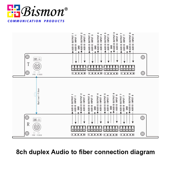16-CH Audio unbalanced Converter Single fiber 20KM(SM), FC Connector